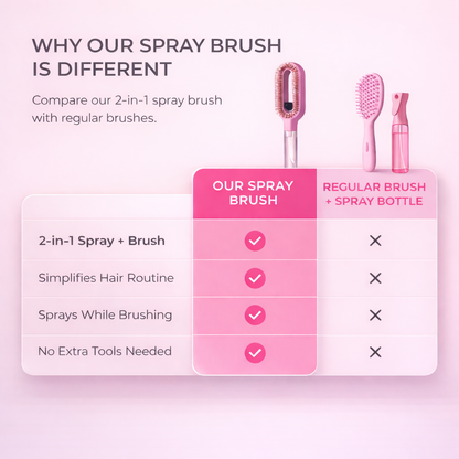 WeelBeel™ Hydrating Spray Brush Pro